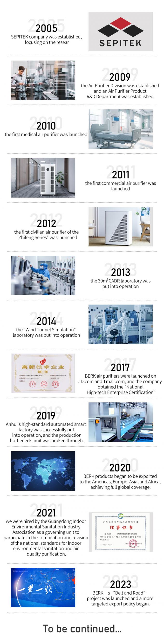 China Shenzhen Sepitek Cleaning Technology Co., Ltd company profile 0