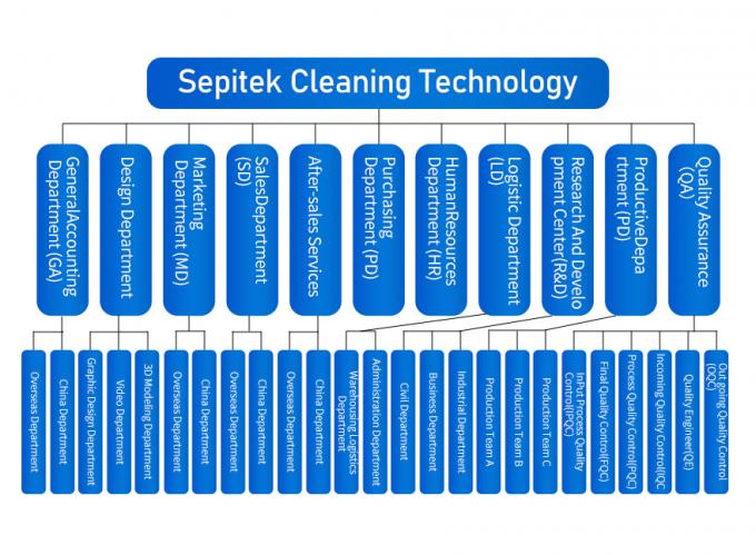 China Shenzhen Sepitek Cleaning Technology Co., Ltd company profile 0