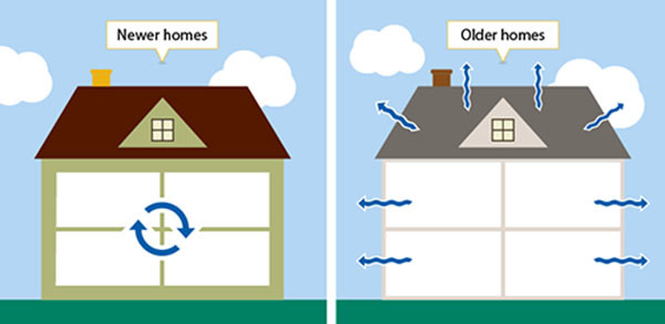 Latest company news about Formaldehyde is extremely harmful to the human body. You need an air purifier to improve the indoor environment.